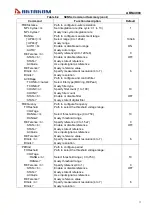 Preview for 73 page of Aktakom ABM-4083 User Manual