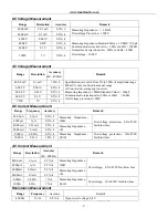 Preview for 28 page of Aktakom AM-1108 User Manual