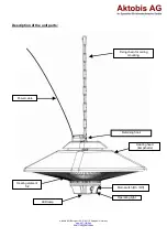 Preview for 4 page of Aktobis WDH-200LS Quick Start Manual