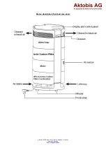 Preview for 4 page of Aktobis WDH-H600A Operating Manual