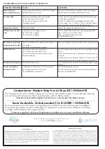 Preview for 8 page of Akuaplus ELITE 2 RDM 8077222 User Manual