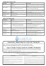 Preview for 7 page of Akuaplus ELLIE SPM 8815B User Manual