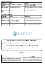 Preview for 6 page of Akuaplus IRA RM08221BL User Manual