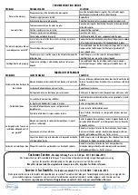 Preview for 10 page of Akuaplus ZARA SPM 9662BL User Manual