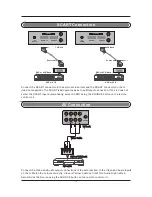 Preview for 11 page of Akura ABLDVD2626W-HDID User Manual