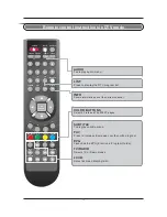 Preview for 14 page of Akura ABLDVD2626W-HDID User Manual