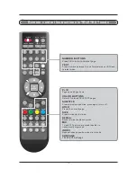 Preview for 15 page of Akura ABLDVD2626W-HDID User Manual