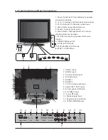 Предварительный просмотр 7 страницы Akura ABLDVD3220W-HDID User Manual