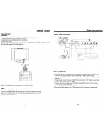 Preview for 6 page of Akura ACTF-DVD1570 User Manual