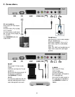 Preview for 10 page of Akura ADLTDVD3233 User Manual