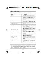 Preview for 18 page of Akura ADV148S Instruction Manual