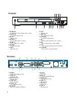 Предварительный просмотр 6 страницы Akura ADVR171S Instruction Manual