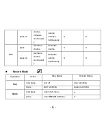 Preview for 10 page of Akura AEMP 668-1G User Manual