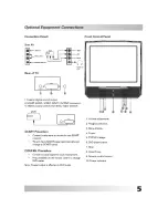 Preview for 6 page of Akura AH21DVD User Manual