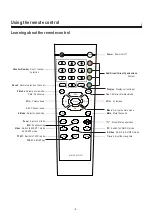 Preview for 9 page of Akura AH260LCD User Manual