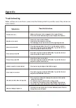 Предварительный просмотр 18 страницы Akura AH260LCD User Manual