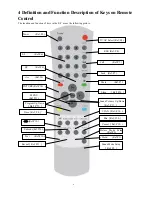 Preview for 7 page of Akura AHH20LCD User Manual