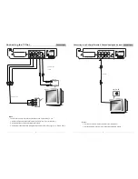 Preview for 4 page of Akura AHWDVD-806B User Manual