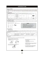 Preview for 4 page of Akura AI DVD2122 User Manual