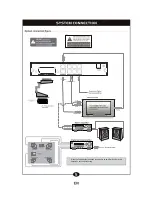 Preview for 8 page of Akura AI DVD2122 User Manual