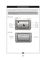 Предварительный просмотр 13 страницы Akura AI DVD2122 User Manual