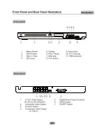 Preview for 7 page of Akura AIDVD5612HD User Manual