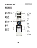 Preview for 8 page of Akura AIDVD5612HD User Manual