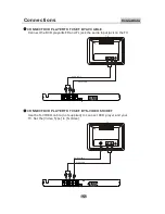 Preview for 10 page of Akura AIDVD5612HD User Manual