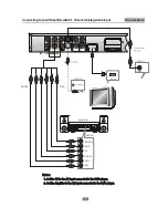 Предварительный просмотр 12 страницы Akura AIDVD5612HD User Manual