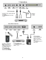 Preview for 10 page of Akura ALED3211E 3U User Manual