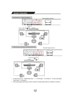 Предварительный просмотр 13 страницы Akura AMTDR5505 Instruction Manual