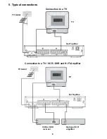 Предварительный просмотр 7 страницы Akura AMTDT 2010C User Manual