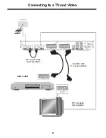 Предварительный просмотр 9 страницы Akura AMTDT3509-250 User Manual