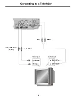 Предварительный просмотр 10 страницы Akura AMTDT3509-250 User Manual