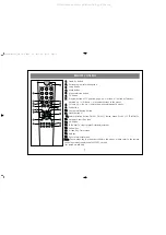 Предварительный просмотр 7 страницы Akura AP281T-F Instruction Manual