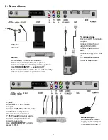 Предварительный просмотр 9 страницы Akura APL21621W-HDID User Manual