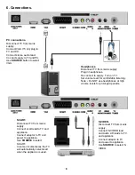 Предварительный просмотр 10 страницы Akura APL2323W-HDID User Manual