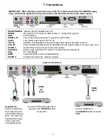 Preview for 8 page of Akura APL2YR1968UH Instruction Manual