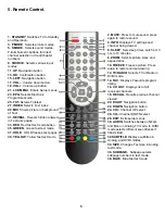 Предварительный просмотр 7 страницы Akura APL3268 (MSD106) Instruction Manual