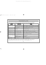 Предварительный просмотр 25 страницы Akura APLCD15-S Instruction Manual