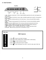 Предварительный просмотр 7 страницы Akura APLDVD1519W-HDID User Manual