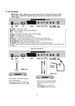 Preview for 9 page of Akura APLDVD15421W-HDID User Manual