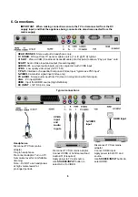 Preview for 9 page of Akura APLDVD2021W User Manual