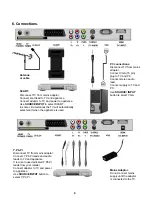 Предварительный просмотр 10 страницы Akura APLDVD2YR1668 User Manual