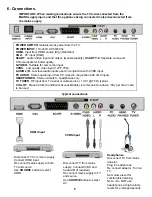 Preview for 9 page of Akura APLDVD3268FD User Manual