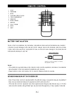 Предварительный просмотр 5 страницы Akura APTCDC367AR Instruction Manual