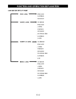 Preview for 13 page of Akura APTDVD808PR Instruction Manual