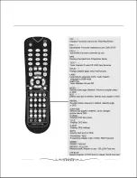 Preview for 10 page of Akura ASTDVD1938W-HDID User Manual