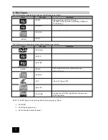 Предварительный просмотр 9 страницы Akura ASW8411-160 User Manual