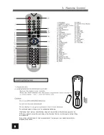 Preview for 10 page of Akura ASW8411-160 User Manual